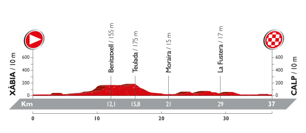 PROFIL 19 VUELTA 2016