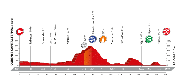 PROFIL 2 VUELTA 2016