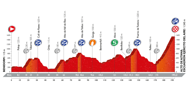 PROFIL 20 VUELTA 2016