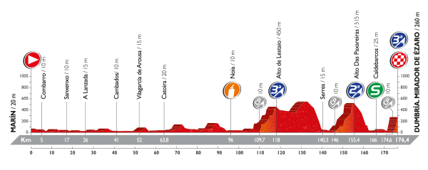 PROFIL 3 VUELTA 2016
