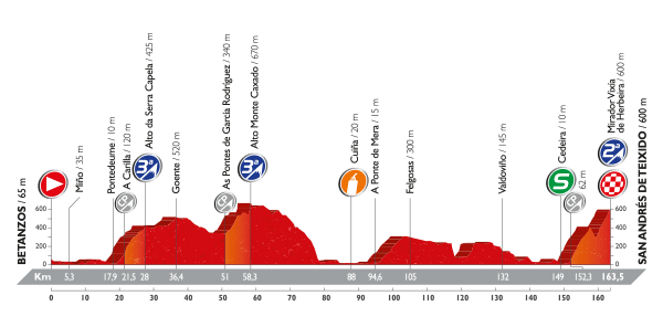 PROFIL 4 VUELTA 2016