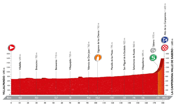 PROFIL 8 VUELTA 2016