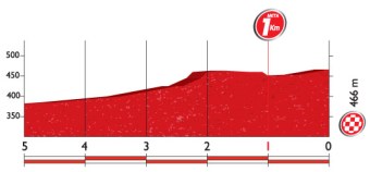 PROFILKMS_LUGO_VUELTA 2016