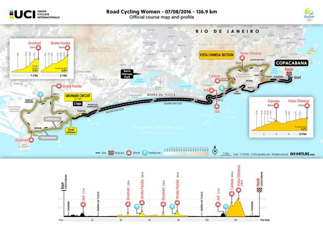 ruta femenina rio janeiro 2016