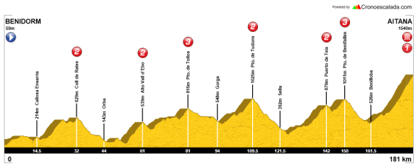 benidorm-aitana-alternativa