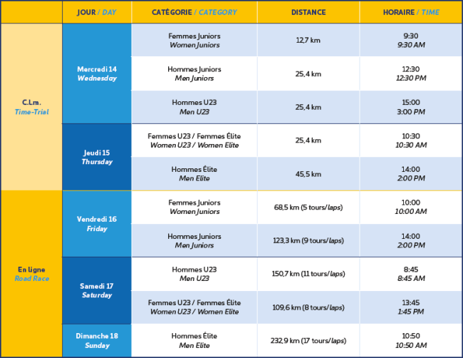 calendario-pruebas-campeonatos-europa-plumelec-2016