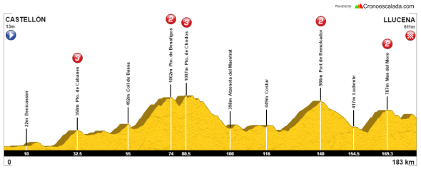 castellon-llucena-alternativa