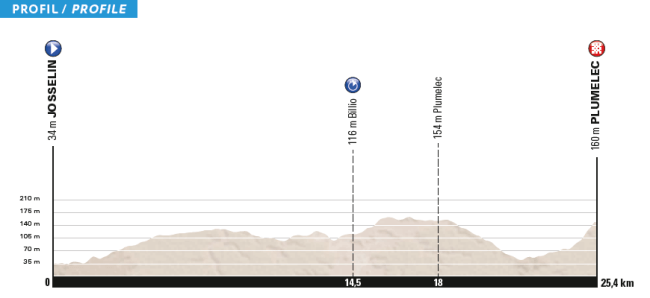 cri-femenina-campeonatos-europa-plumelec-2016