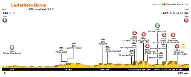 etapa-4-eneco-tour-2016