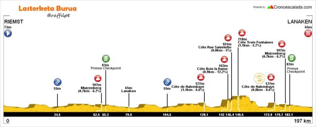etapa-6-eneco-tour-2016