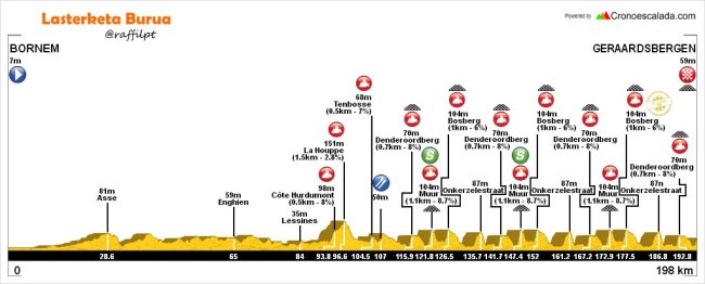 etapa-7-eneco-tour-2016