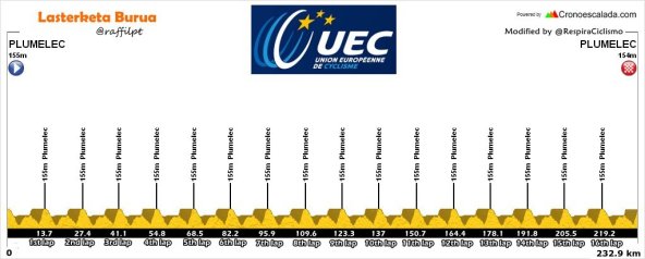 prueba-en-linea-campeonatos-europa-plumelec-2016-editado