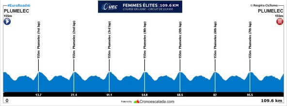 prueba-en-linea-femenina-campeonatos-europa-plumelec-2016