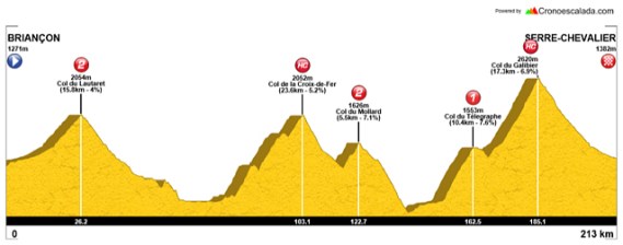 briancon-serre-chevalier-alternativa