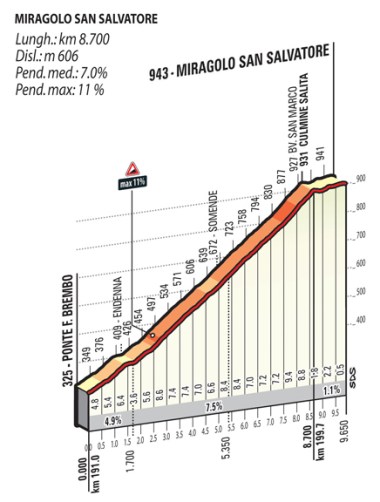 miragolo-san-salvatore