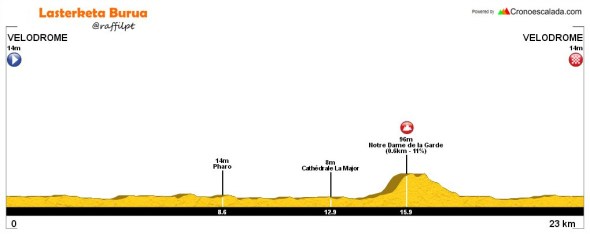 posible-recorrido-crono-marsella-tour-2017