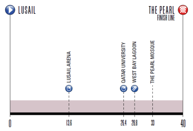 profile-individual-time-trial-men-elite-doha-2016
