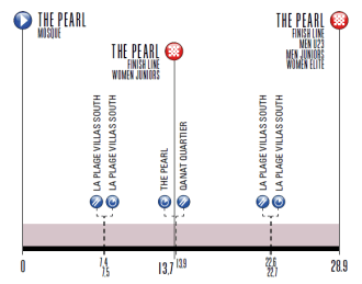 profile-individual-time-trial-women-elite-doha-2016