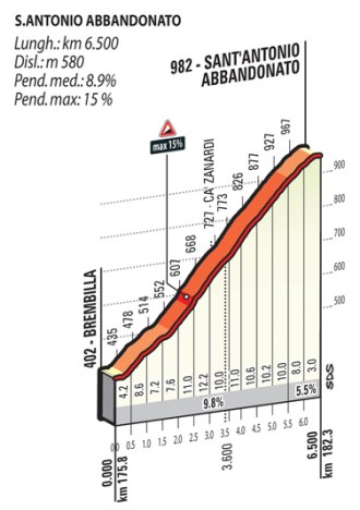 sant-antonio-abbandonato