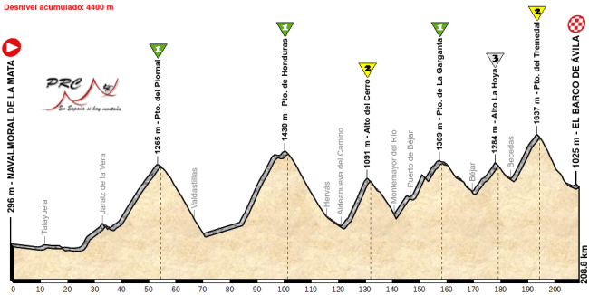 navalmoral-barco-avila