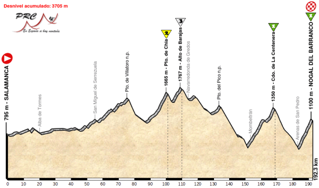 salamanca-nogal-barranco