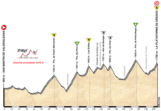 san-martin-plataforma-gredos