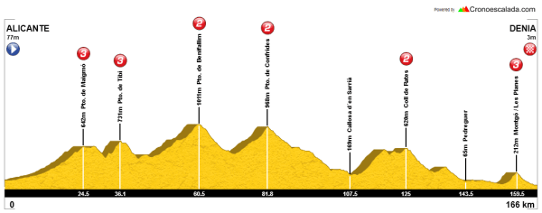 alicante-denia-alternativa