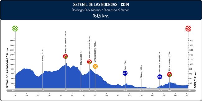 altimetria-5-andalucia-2017