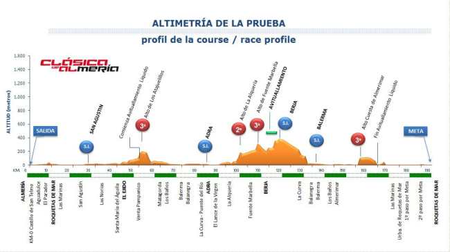 clasica-almeria-2017