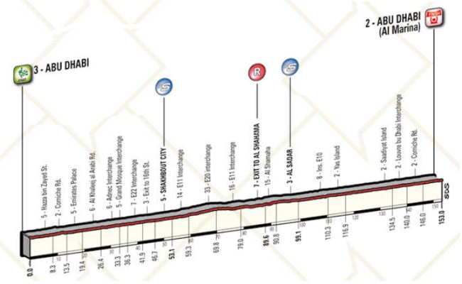 etapa-2-abu-dhabi-2017