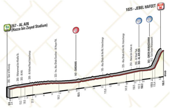 etapa-3-abu-dhabi-2017