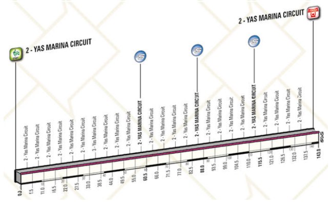 etapa-4-abu-dhabi-2017