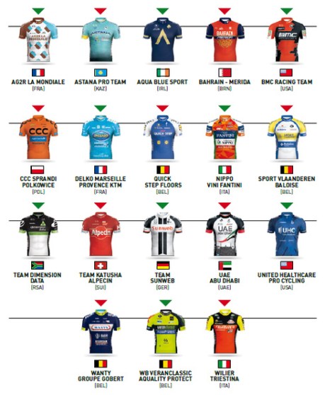 maillots-equipos-oman-2017