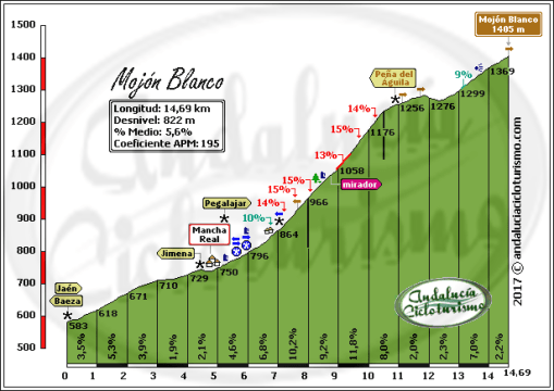 mancha-real_pena-del-aguila_mojon-blanco