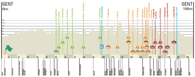 omloop-het-nieuwsblad-perfil-2017