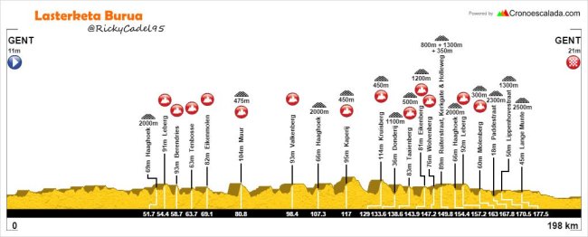 omloop-het-volk-2017