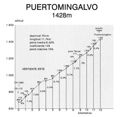 puertomingalvo
