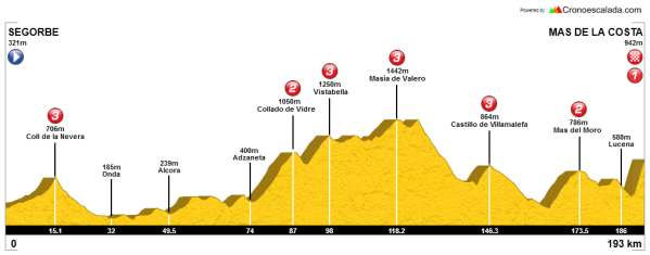 segorbe-mas-de-la-costa-alternativa