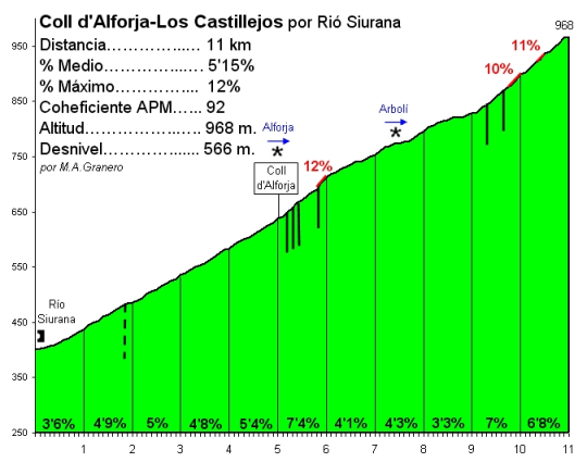 alforja castillejos musara