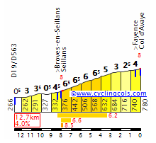 avaye_bourigaille_sw