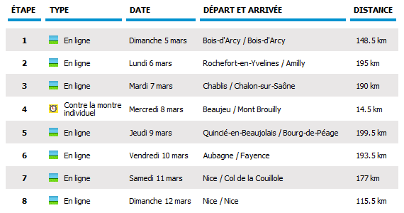 listado-etapas-paris-niza-2017