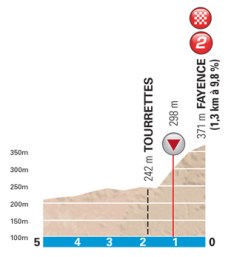 profilkms-6-fayence-niza-2017