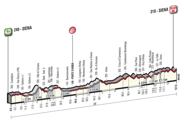 strade-bianche-women-2017