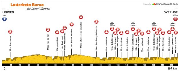 Brabantse Pijl 2017 lasterketa burua