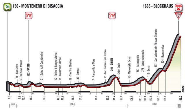 etapa 9 giro 2017