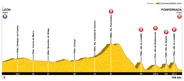 Leon-Ponferrada (alternativa)