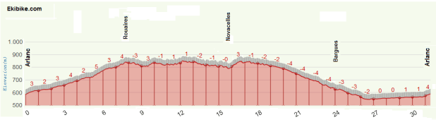 circuito arlanc dauphine 2017