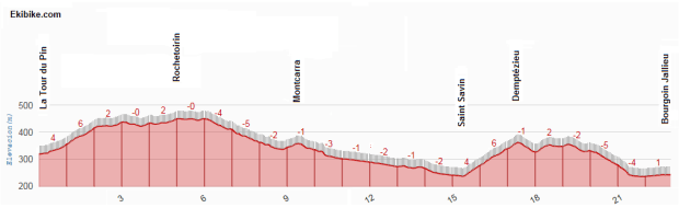 La Tour du Pin - Bourgoin Jallieu (CRI Dauphine 2017)