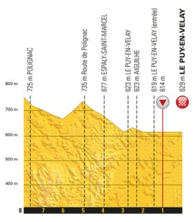 le puy en velay etapa 15 tour 2017