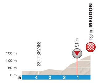 final meudon etapa 1 paris niza 2018